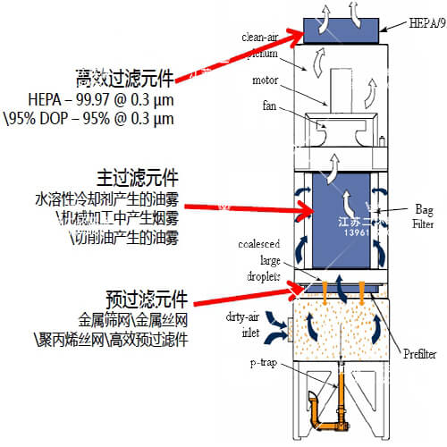 油霧蜜桃视频APP入口器