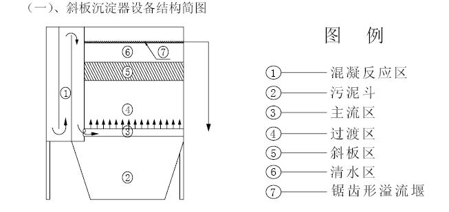 鉛酸廢水蜜桃视频APP入口裝置
